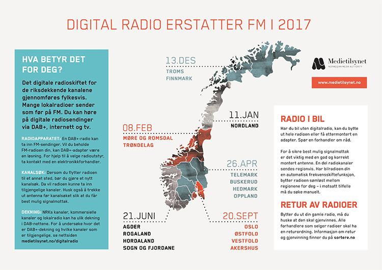 Digitalradioovergangen informasjonsplakat