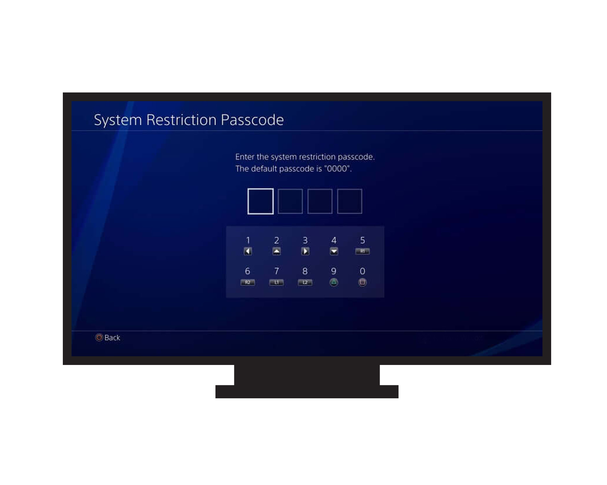 TV-skjerm med PlayStation-innstilling for systembegrensninger, der brukeren blir bedt om &aring; skrive inn en firesifret kode.